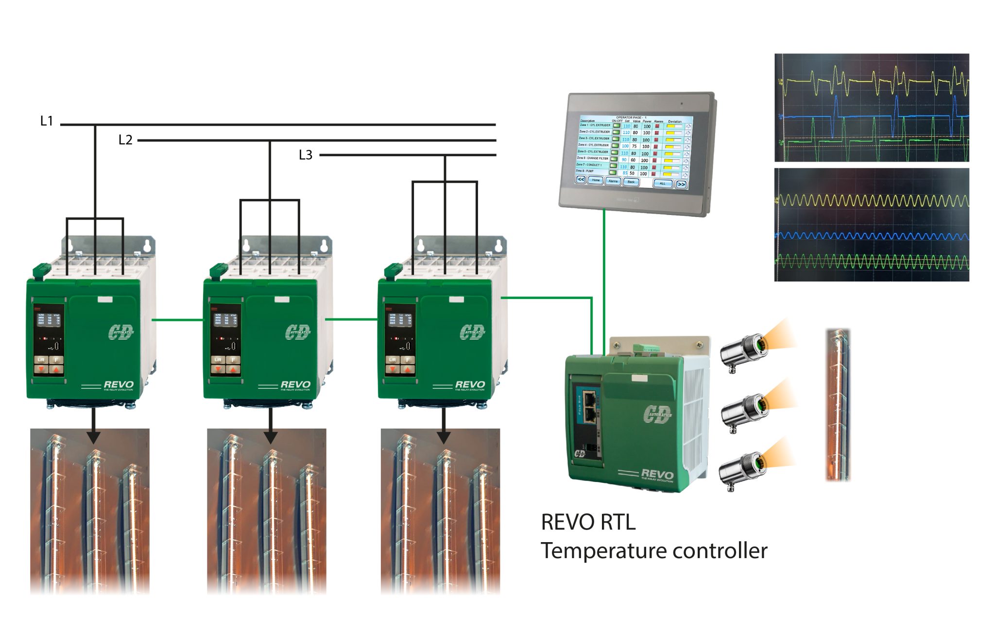 
Multi-zone REVO-PB example using 3 units totalling 9 channels