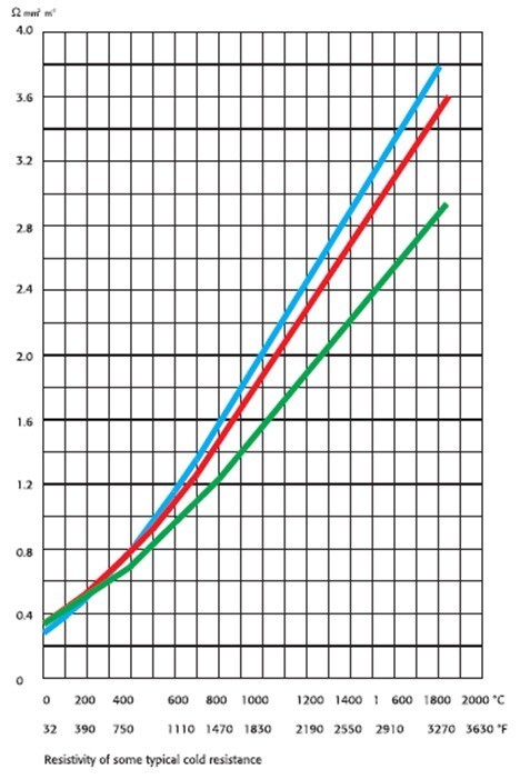 Industry-MoSi2-Fig-1