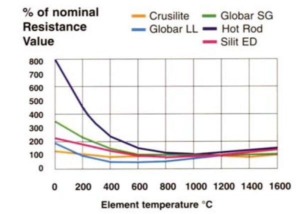 Industry-SiC-Load-Fig-1