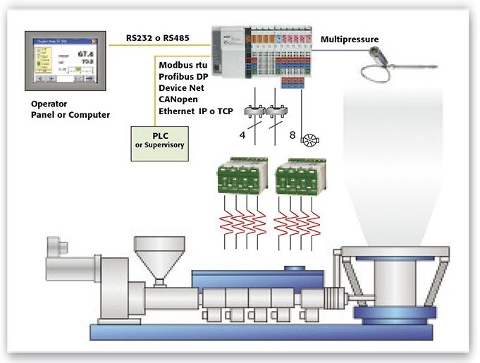 Plastic Machinery