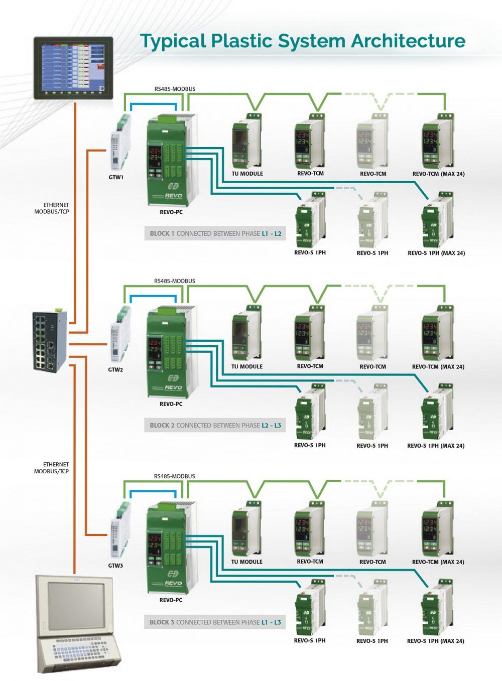 plastic-system-architecture