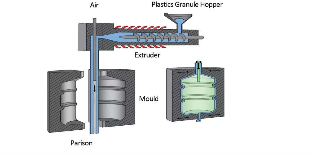 extrusion-blow-molding (3))