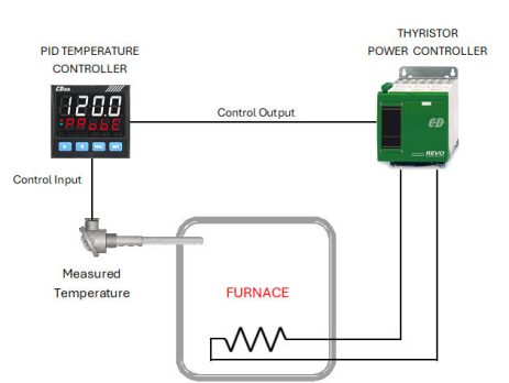 Closed-loop-control-system