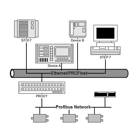 Profinet-bus sketch