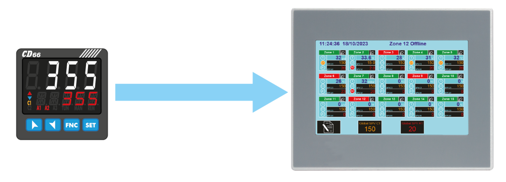 CD66 RS485 Comms Capability