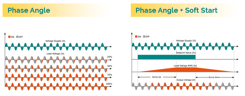 REVEX-PA Phase Angle