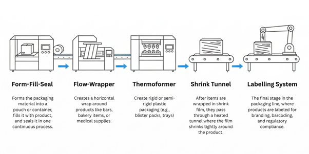 Optimising Packaging Machine Performance-1