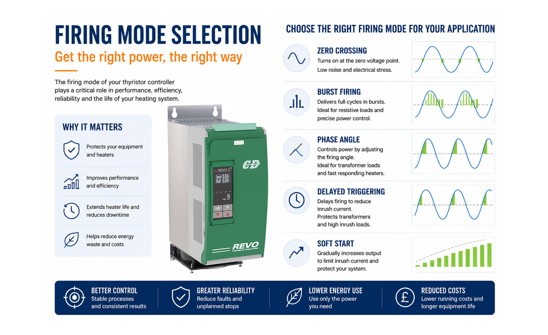 Why Firing Mode Selection Matters in Industrial Heating