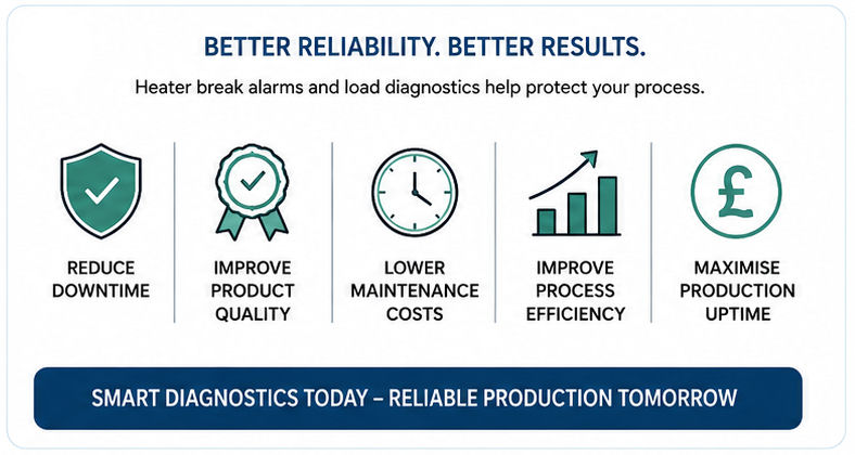 better reliability, better results